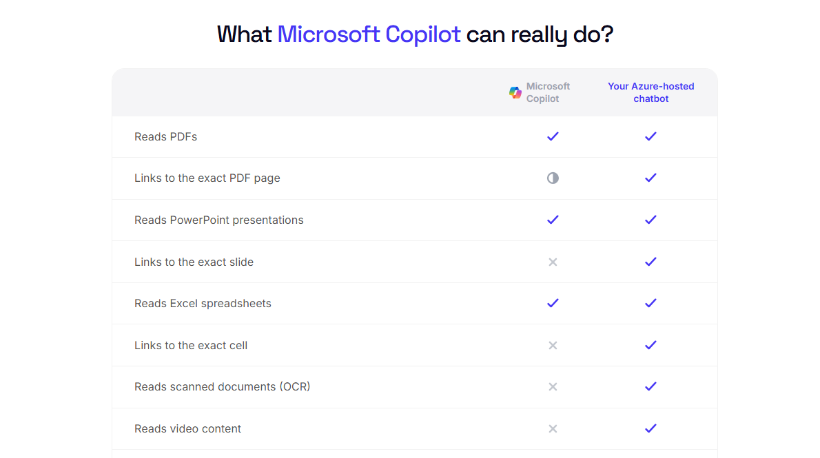 what ms copilot cannot do in document searching